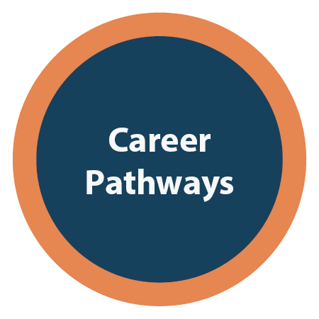 career pathway