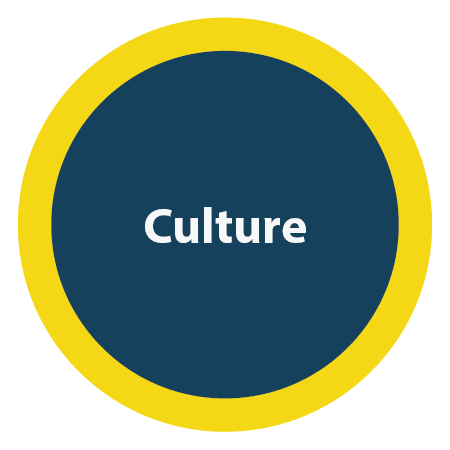 culture